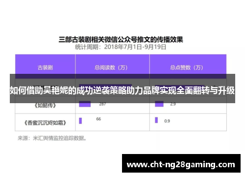 如何借助吴艳妮的成功逆袭策略助力品牌实现全面翻转与升级 如何借助吴艳妮的成功逆袭策略助力品牌实现全面翻转与升级