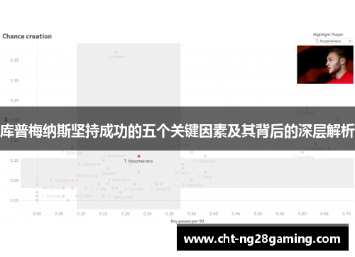 库普梅纳斯坚持成功的五个关键因素及其背后的深层解析 库普梅纳斯坚持成功的五个关键因素及其背后的深层解析
