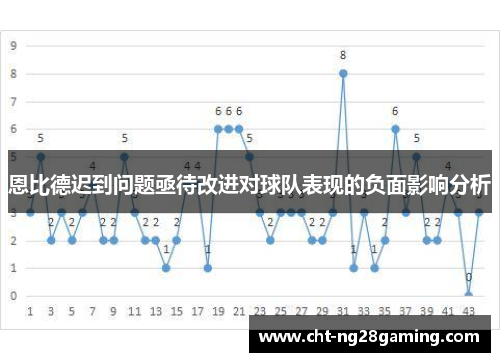 恩比德迟到问题亟待改进对球队表现的负面影响分析 恩比德迟到问题亟待改进对球队表现的负面影响分析
