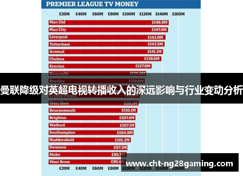 曼联降级对英超电视转播收入的深远影响与行业变动分析